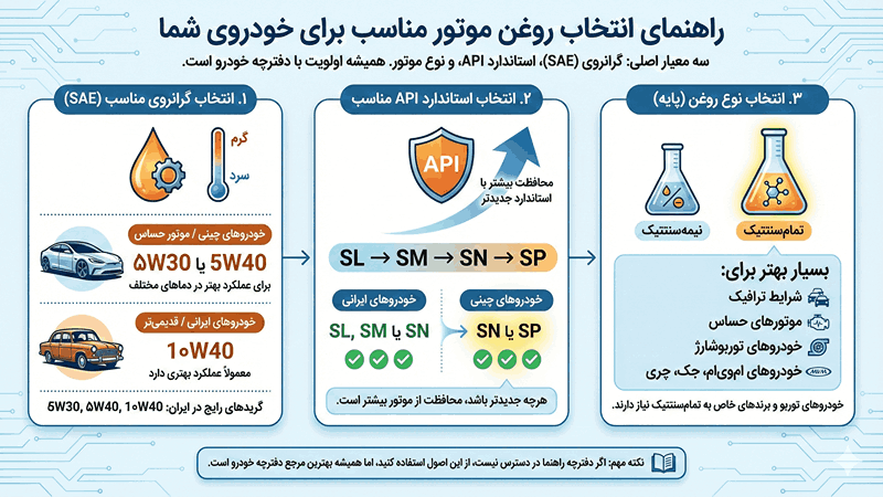 روغن موتور مناسب خودروی من
