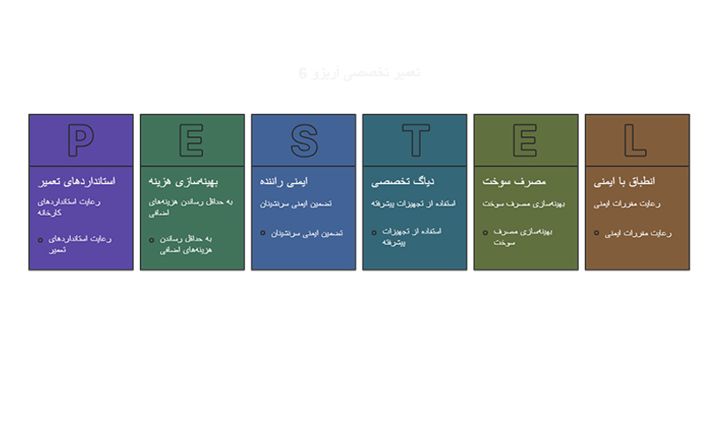 تعمیر خودرو آریزور6