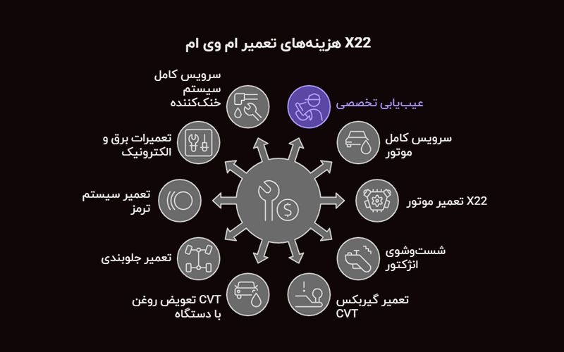 تعمیر خودرو ام و ام x22