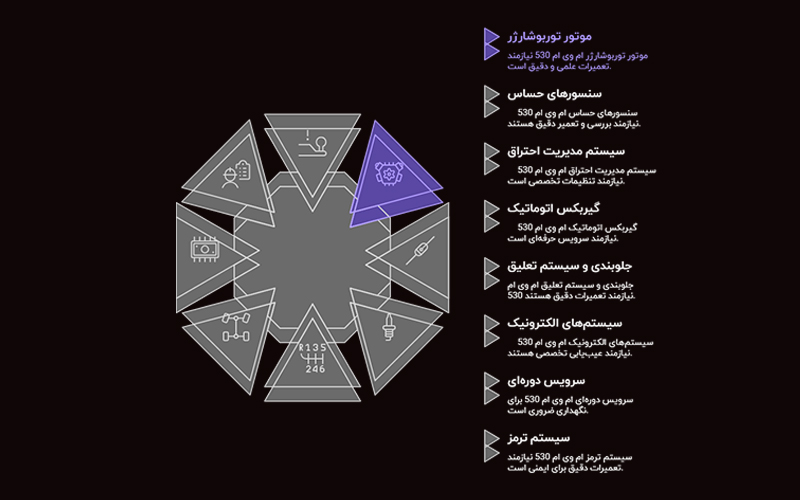 تعمیر خودرو ام وی ام x530