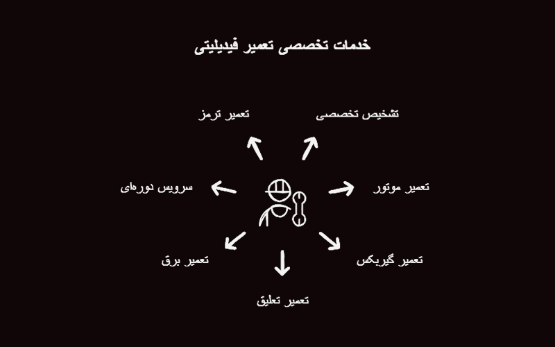 تعمیر خودرو فیدلیتی