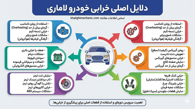 شایع ترین مشکلات خرابی لاماری