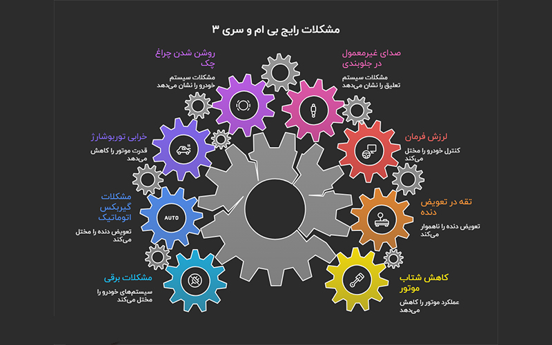 اینفوگرافی بی ام و سری 3