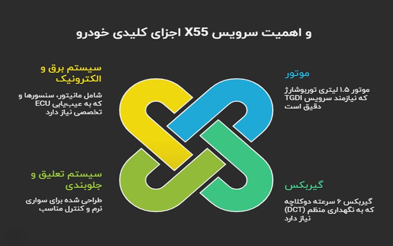 اینفوگرافی-خودرو-ام-وی-ام-x55.jpg