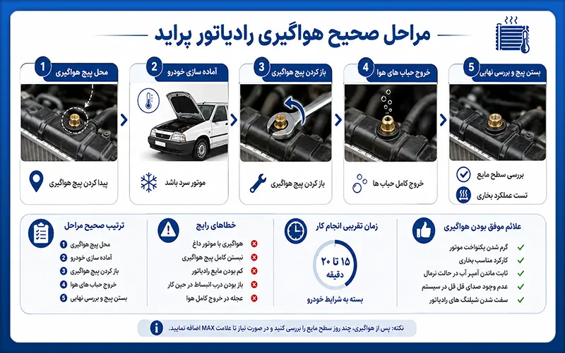 مراحل هواگیری پراید