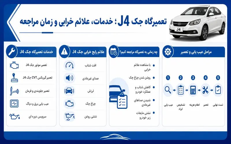 تعمیر جک j4