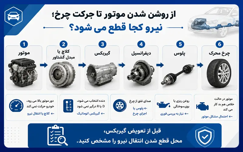 حرکت نکردن ماشین در دنده