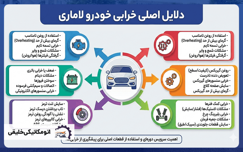 شایع ترین مشکلات خودروی لاماری