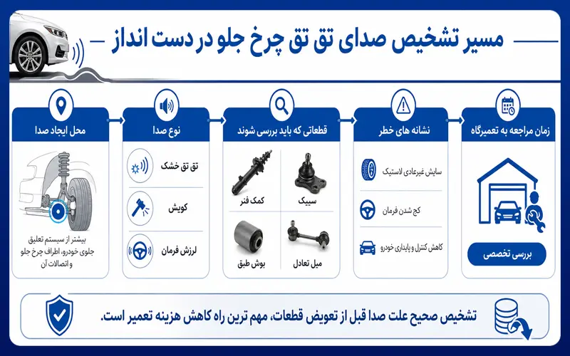 صدای تق تق چرخ جلو در دست انداز