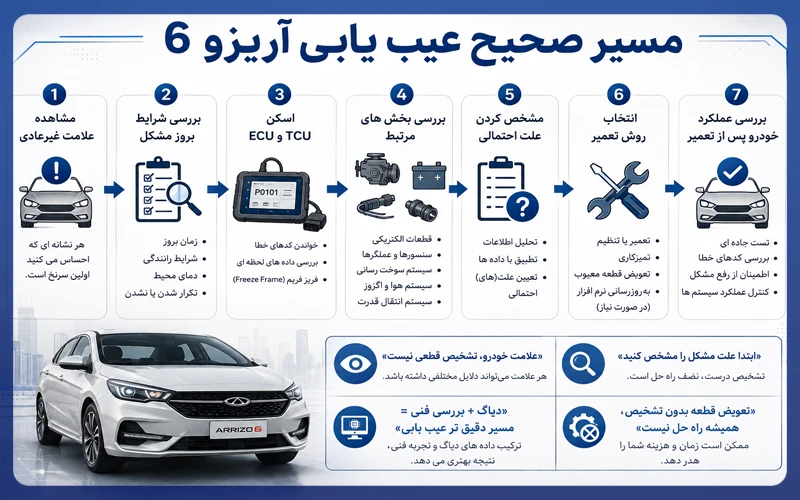 عیب یابی آریزو 6