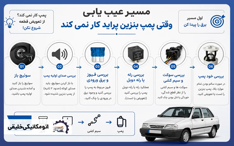 عیب یابی پمپ بنزین پراید