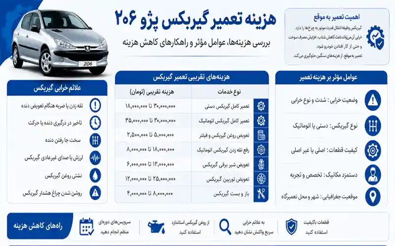 هزینه تعمیر گیربکس ۲۰۶