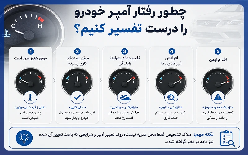 چطور رفتار آمپر خودرو را درست تفسیر کنیم؟