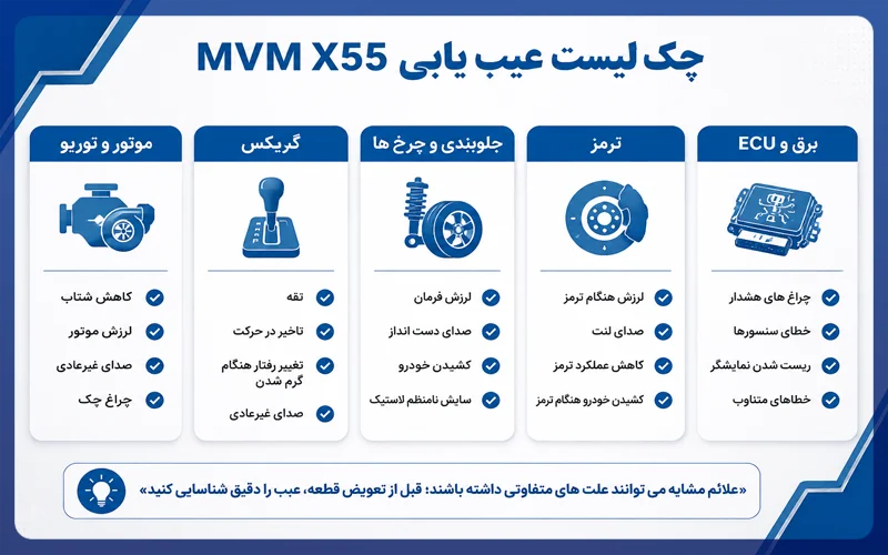 چک لیست عیب یابی mvm x55