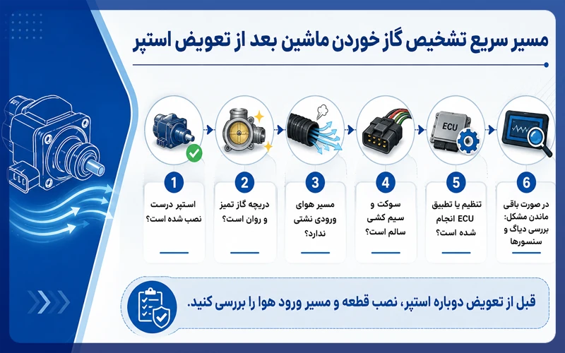 گاز خوردن ماشین بعد از تعویض استپر
