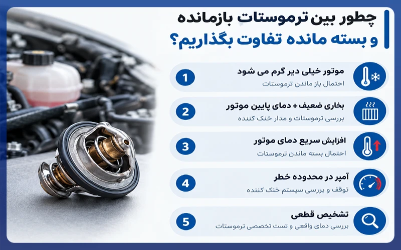 از کجا بفهمیم ترموستاد خرابه