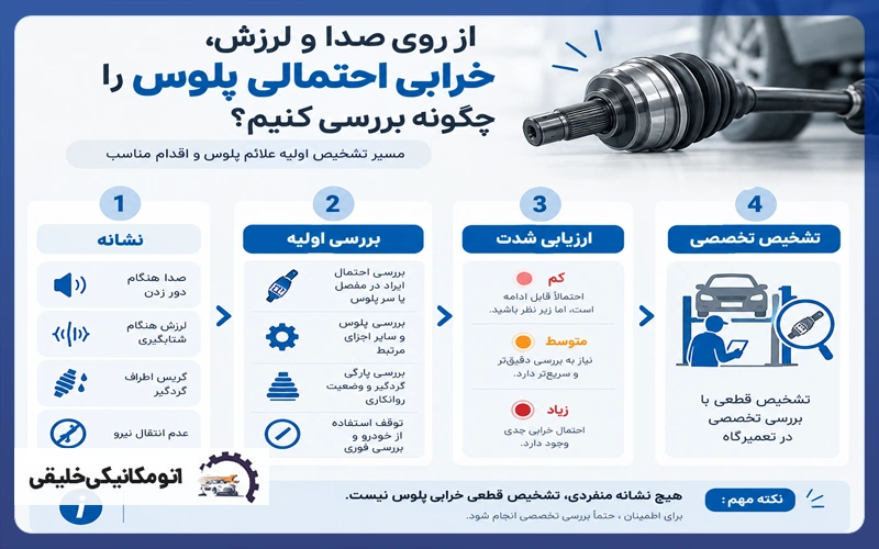 بررسی صدای خرابی پلوس