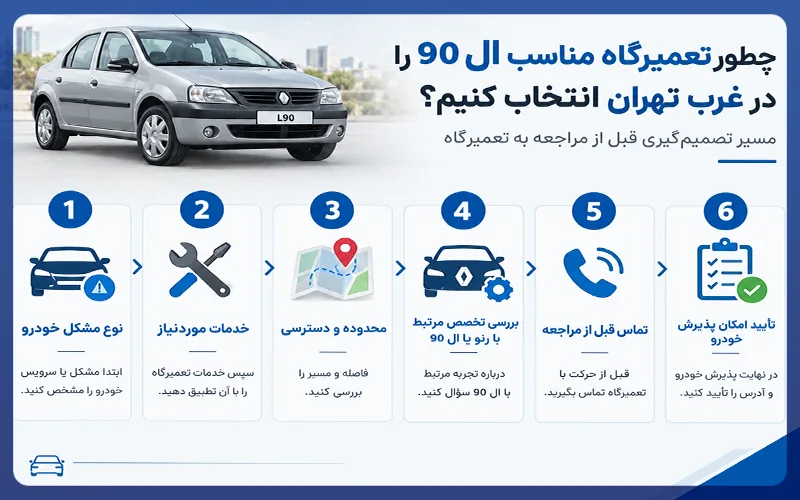 بهترین تعمیرگاه ال نود در غرب تهران