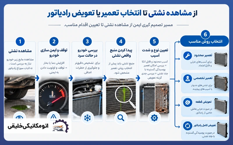 تعمیر سوراخ شدن رادیاتور ماشین