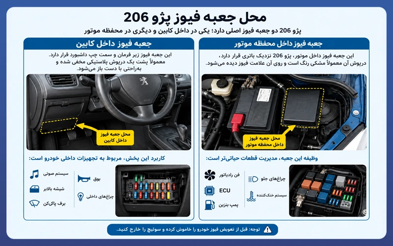 تفاوت جعبه فیوز داخل کابین و محفظه موتور