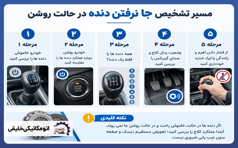 جا نرفتن دنده در حالت روشن