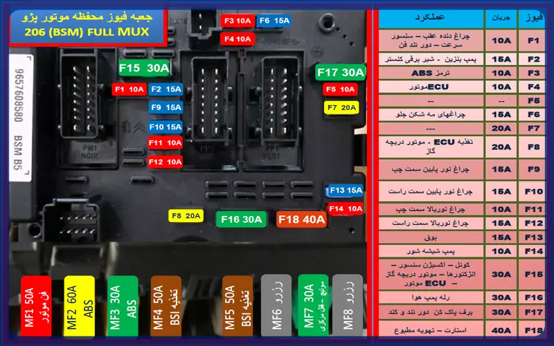 جعبه-فیوز-محفظه-موتور-206