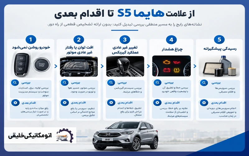 علائم نیاز به تعمیر هایما s5