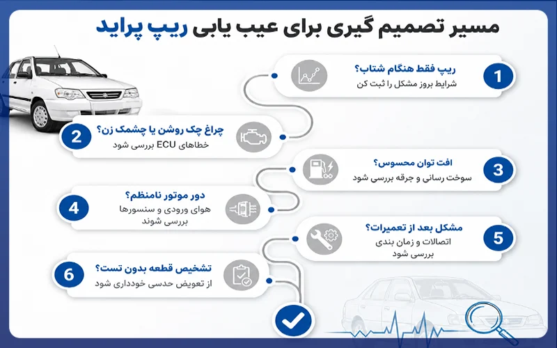 عیب یابی ریپ پراید
