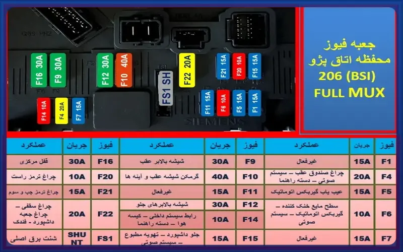 نقشه-جعبه-فیوز-داشبورد-206