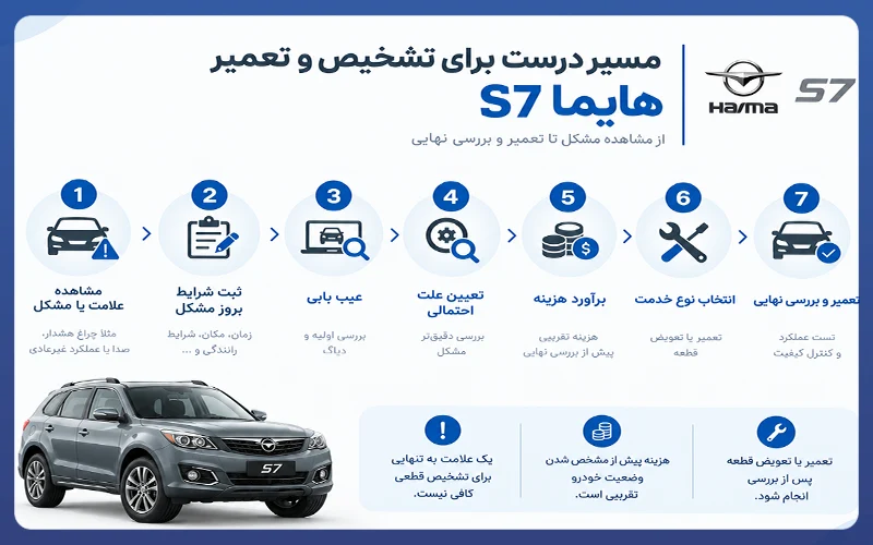 هزینه تعمیر موتور هایما s7
