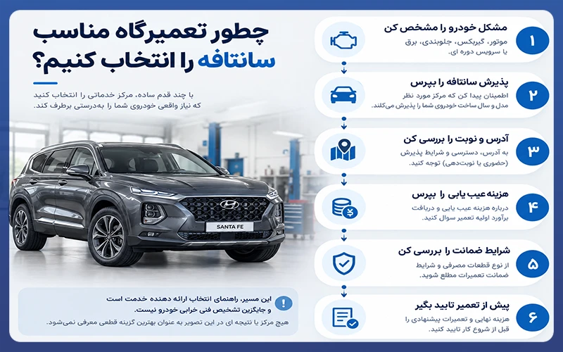بهترین تعمیرگاه سانتافه در غرب تهران